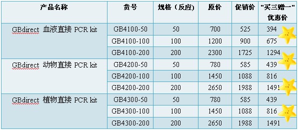 訂購(gòu)信息